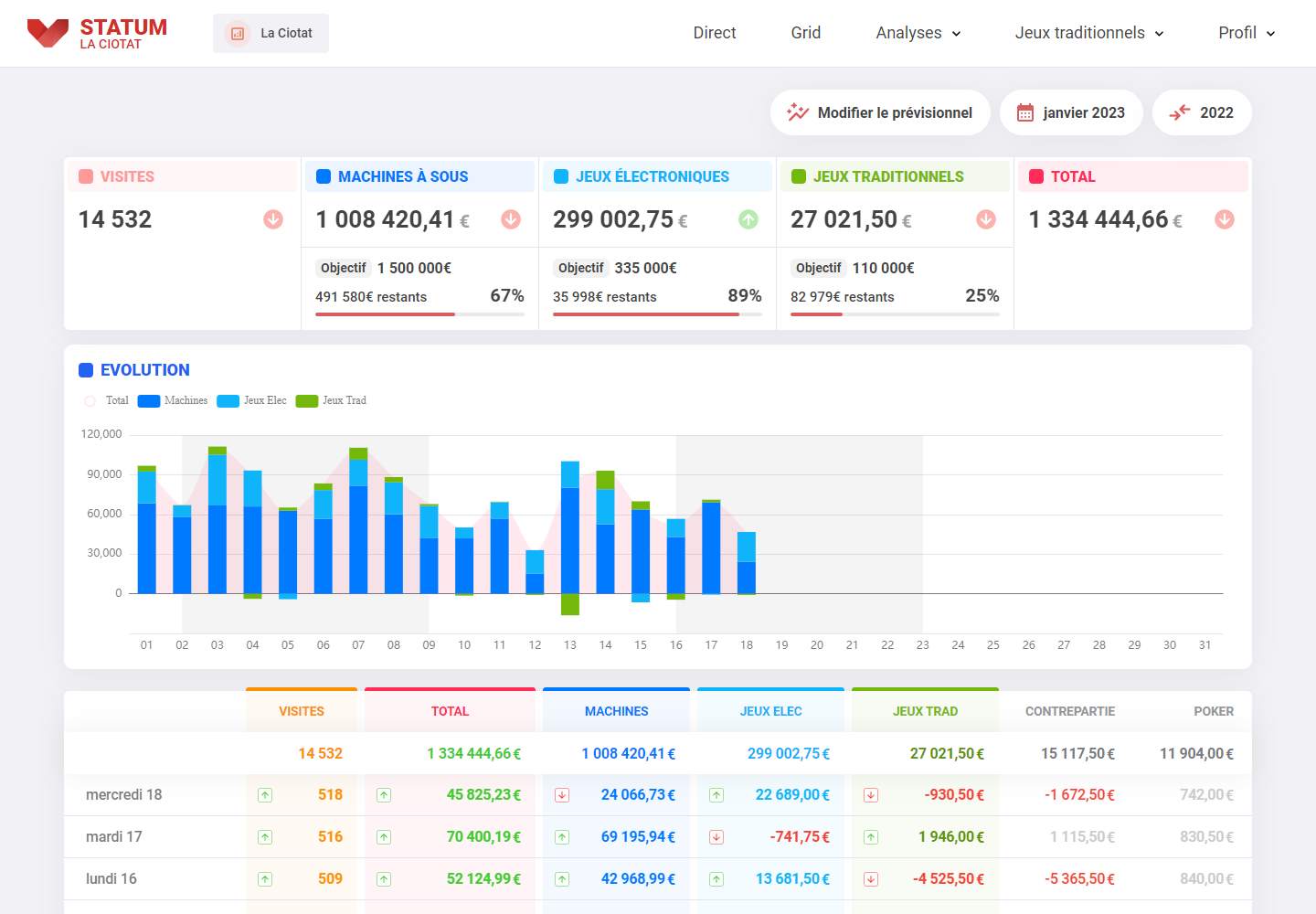 Analyse des performances